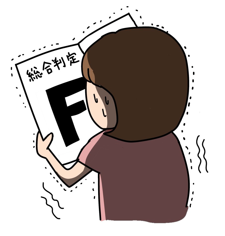 健診結果の判定区分のイメージ